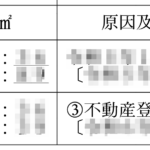 床面積に誤りがあった場合の職権更正